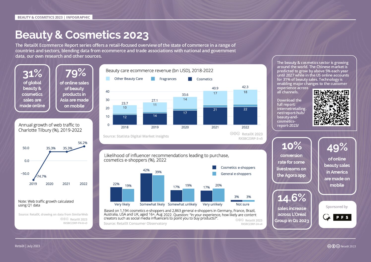 Beauty & Cosmetics Industry – Insight on a retail focused…
